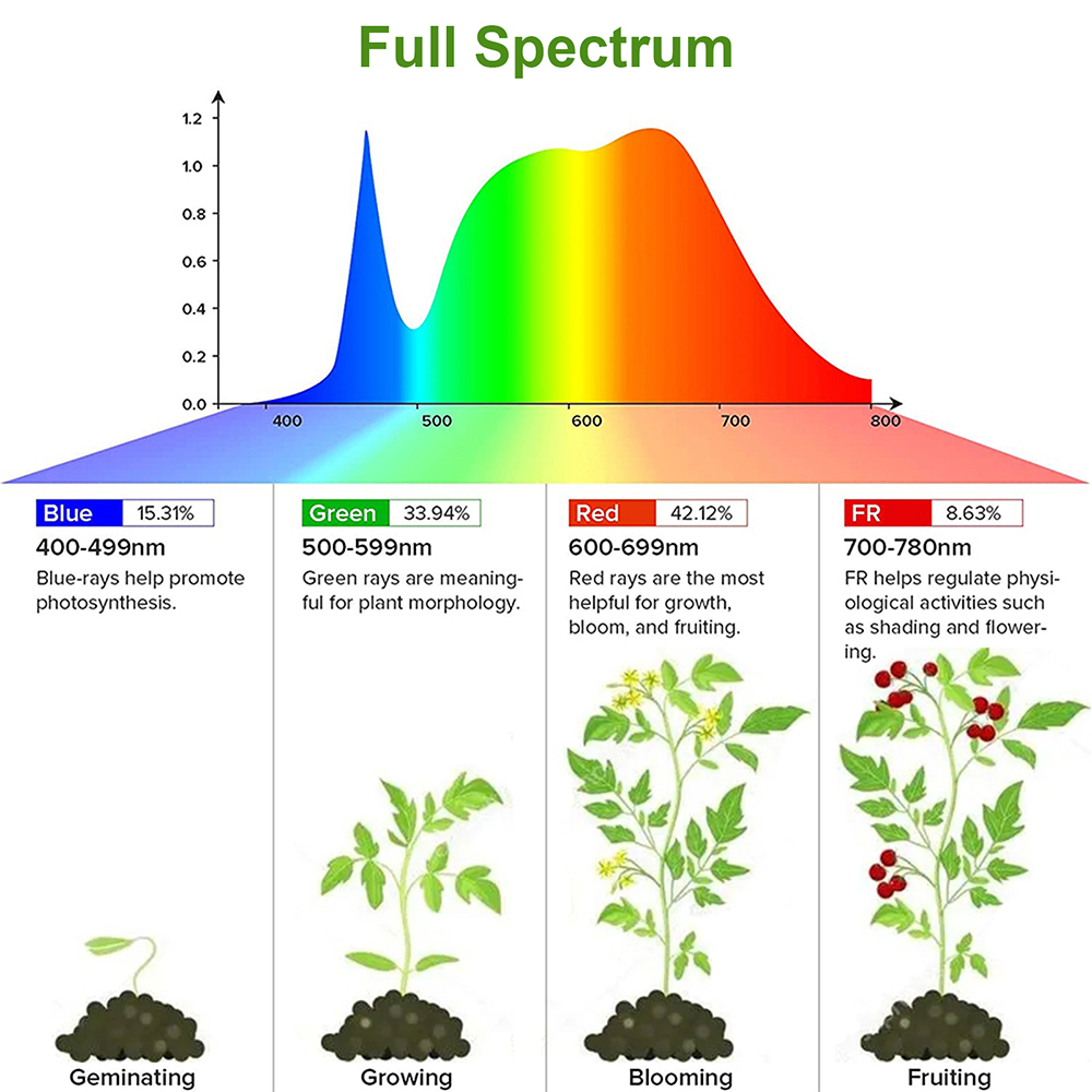 1/2/3/4Head Led Grow Light Str - Led Plant Light Strip recensie en prijs