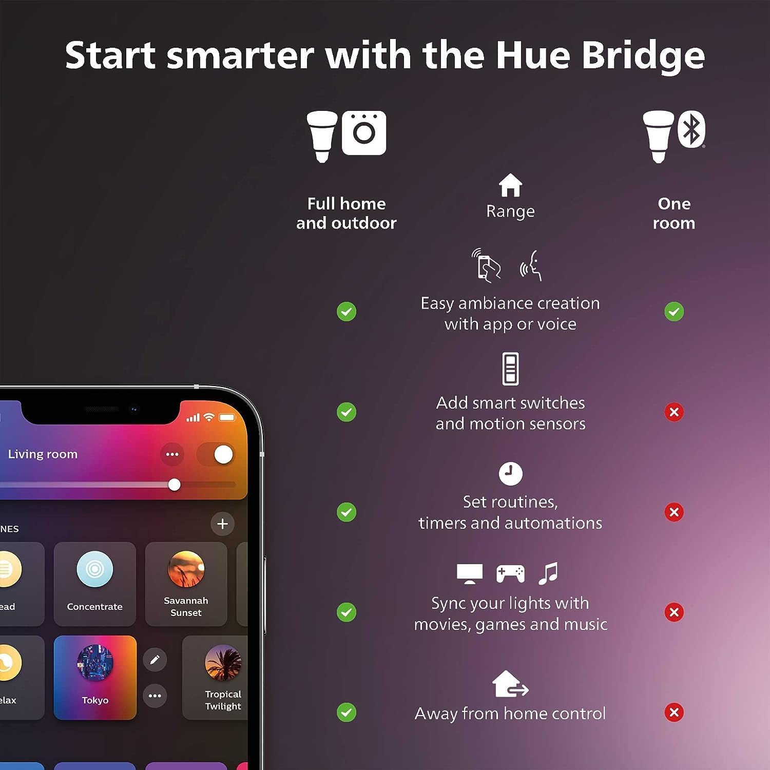 Philips Hue Smart Light Starte - Philips Light Hue White recensie en prijs