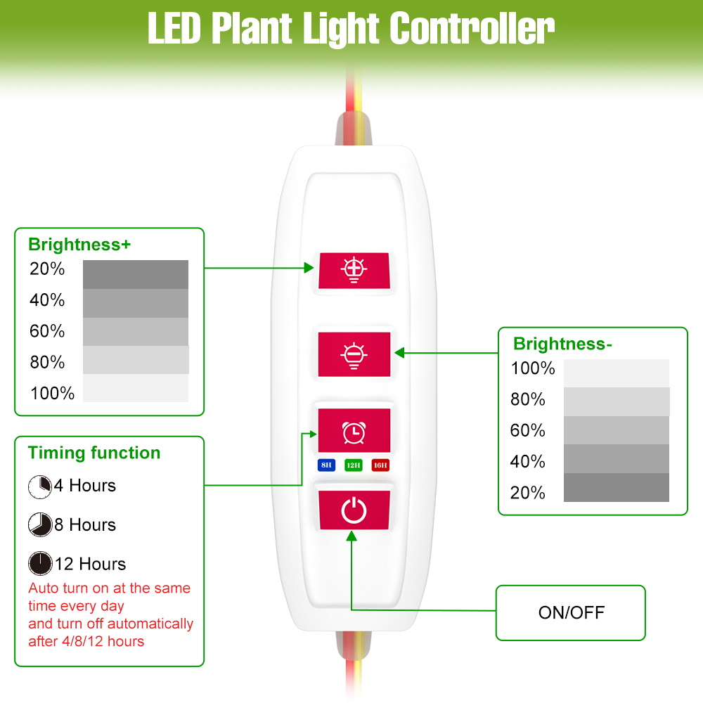 LED Indoor Plant Light Bar USB - Hydroponic Grow Pod recensie en prijs
