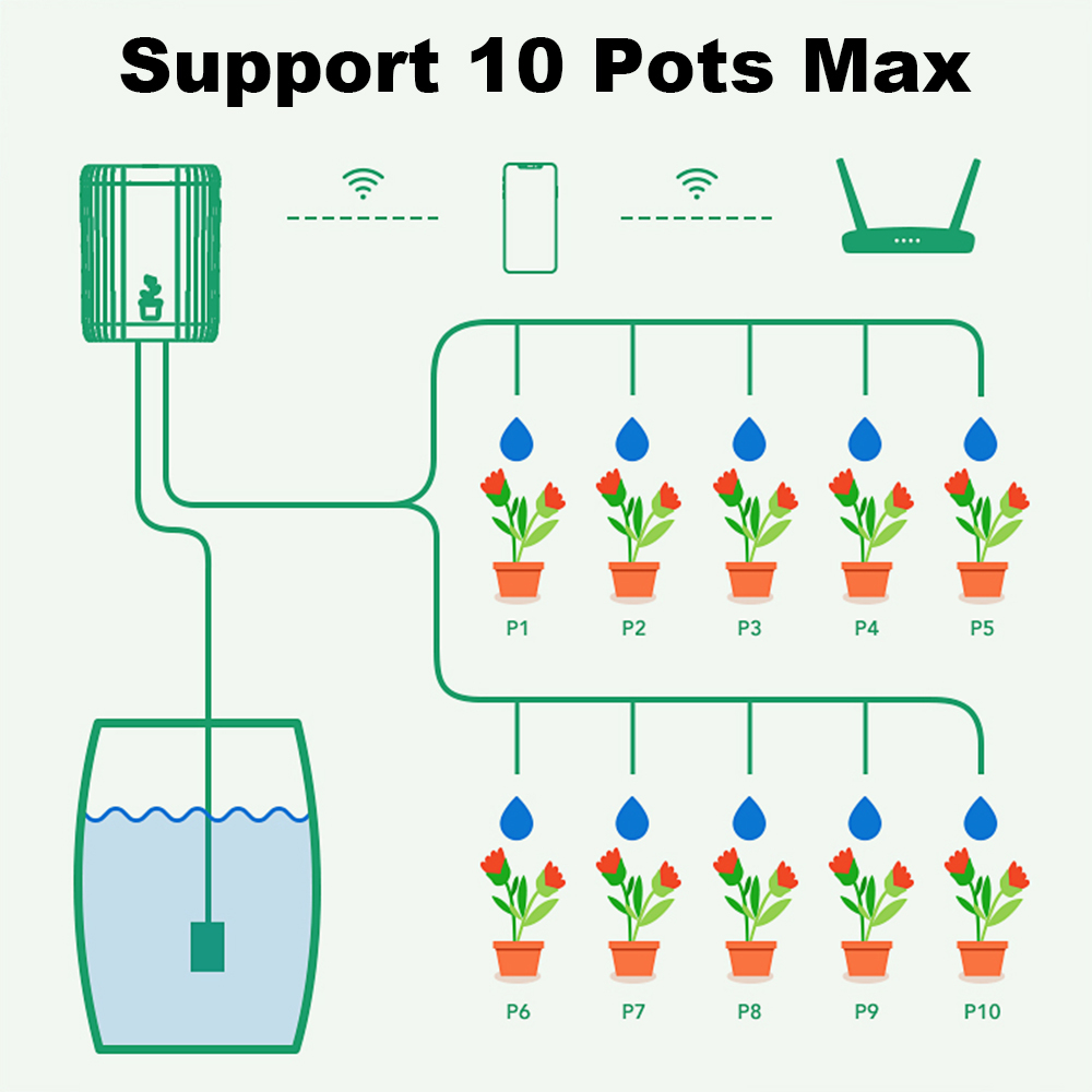 WiFi Smart Drip Irrigation Aut - Smart Garden Sprinkler recensie en prijs