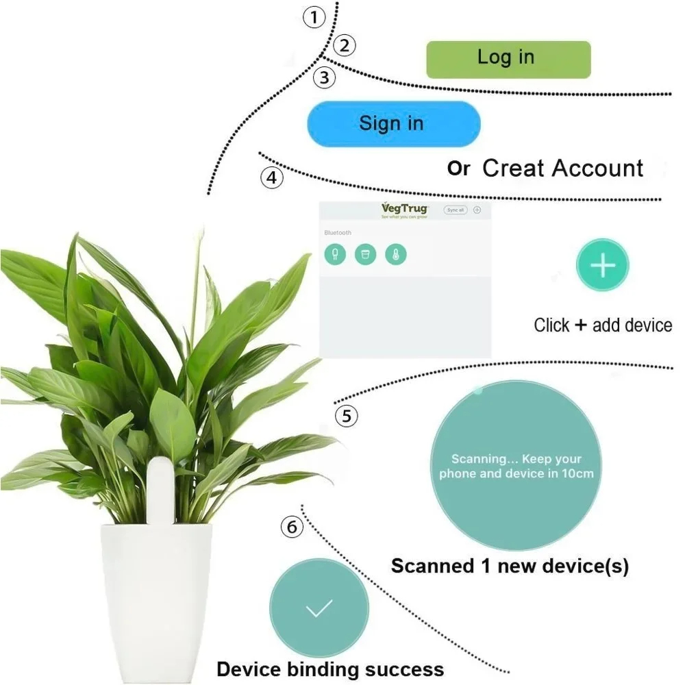 Voor Xiaomi Mijia HHCC Smart F - Smart Garden Monitor recensie en prijs