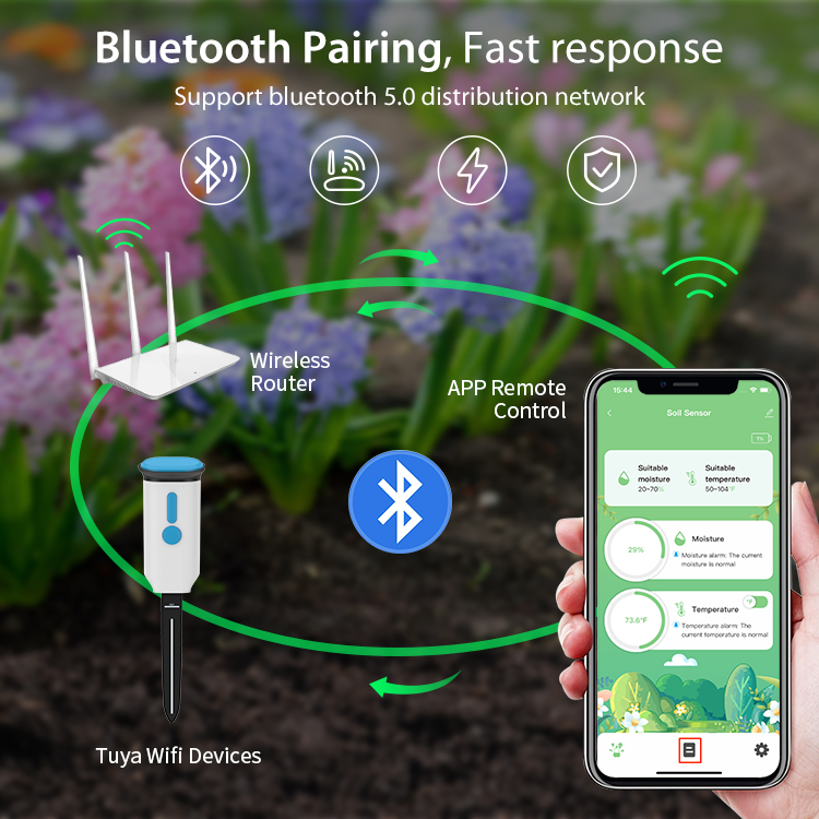 Tuya Smart Bodemvochtigheidsse - Smart Garden Monitor recensie en prijs