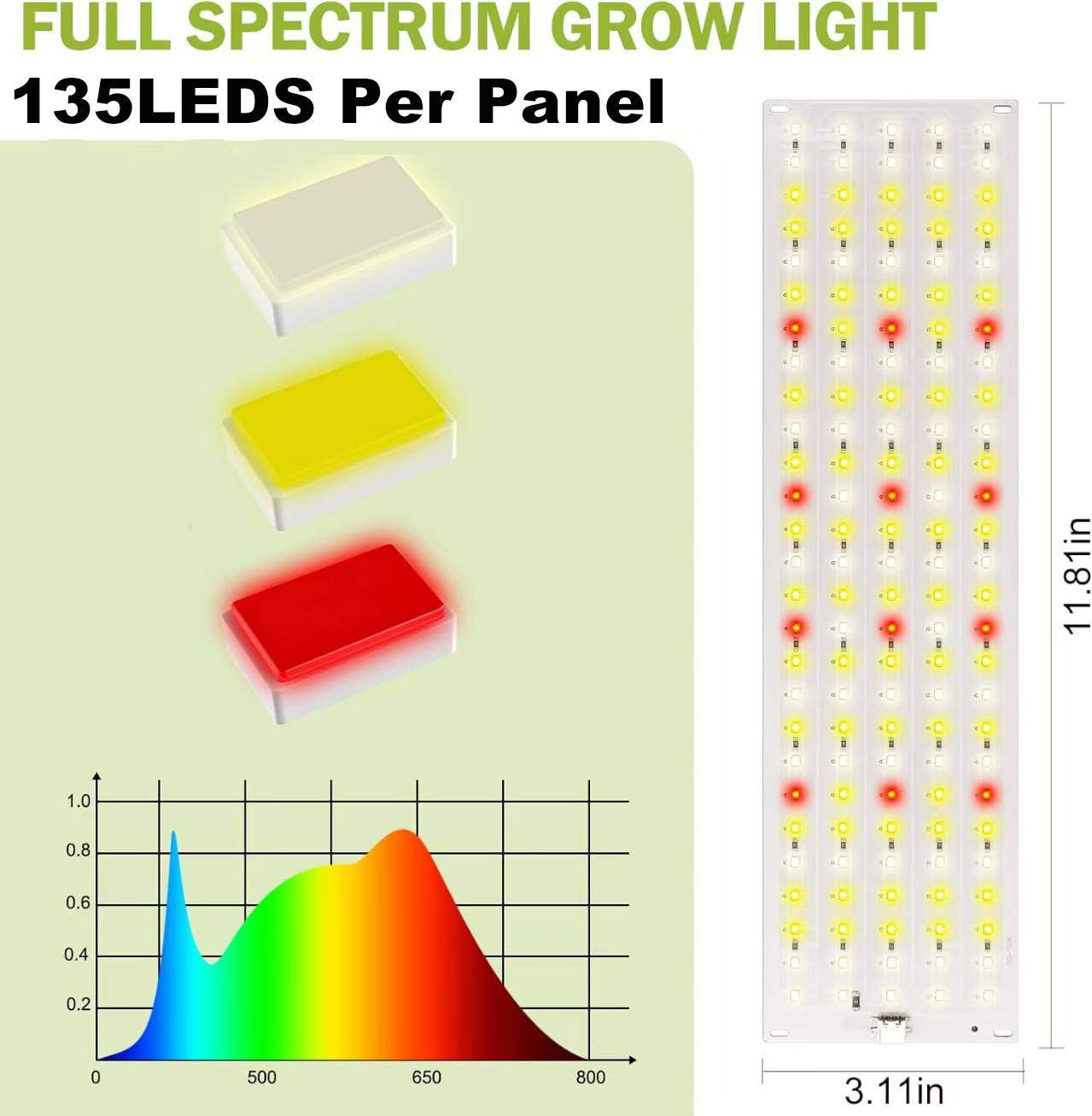 LED Kweeklamp Paneel 135-570 L - Led Plant Light Strip recensie en prijs