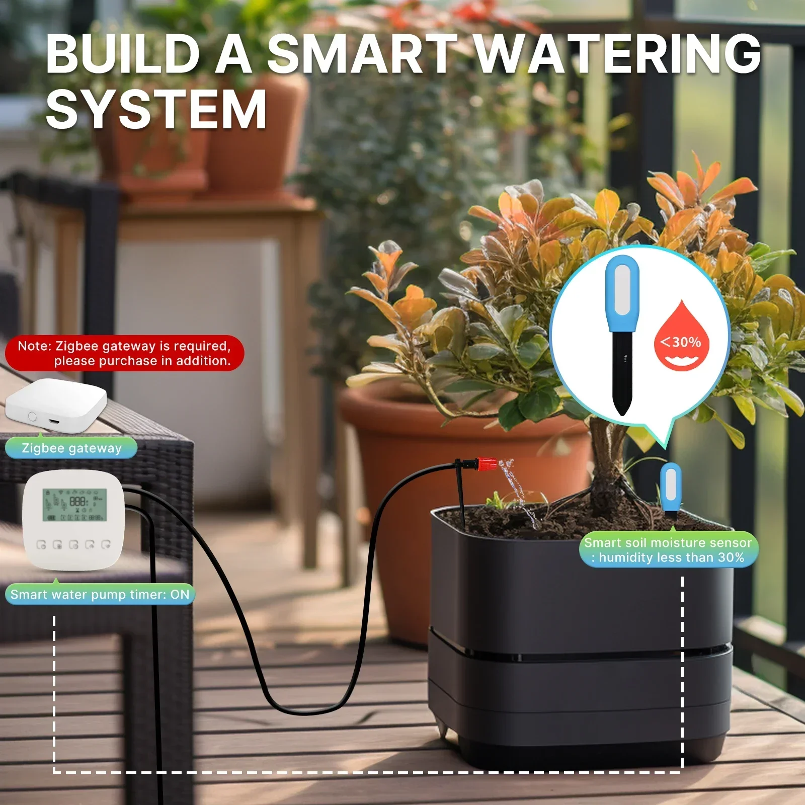 Moes Slimme Zigbee Bodemtemper - Smart Garden Monitor recensie en prijs
