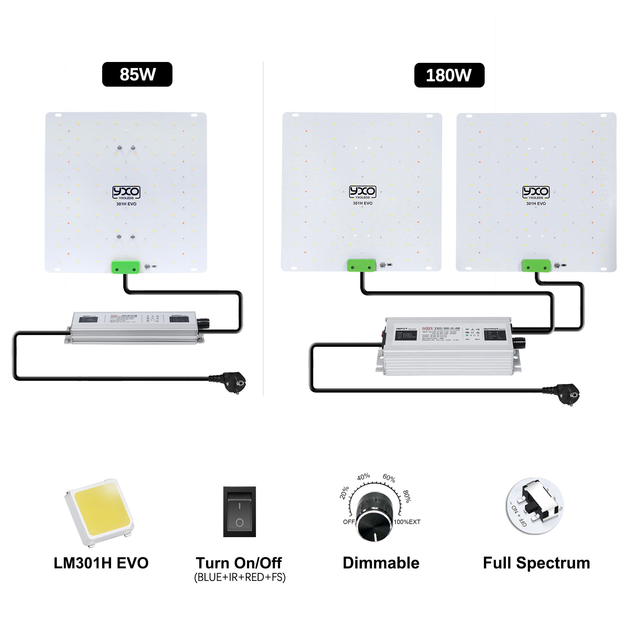 85W 180W LM301H EVO Quantum LE - Led Plant Light Strip recensie en prijs