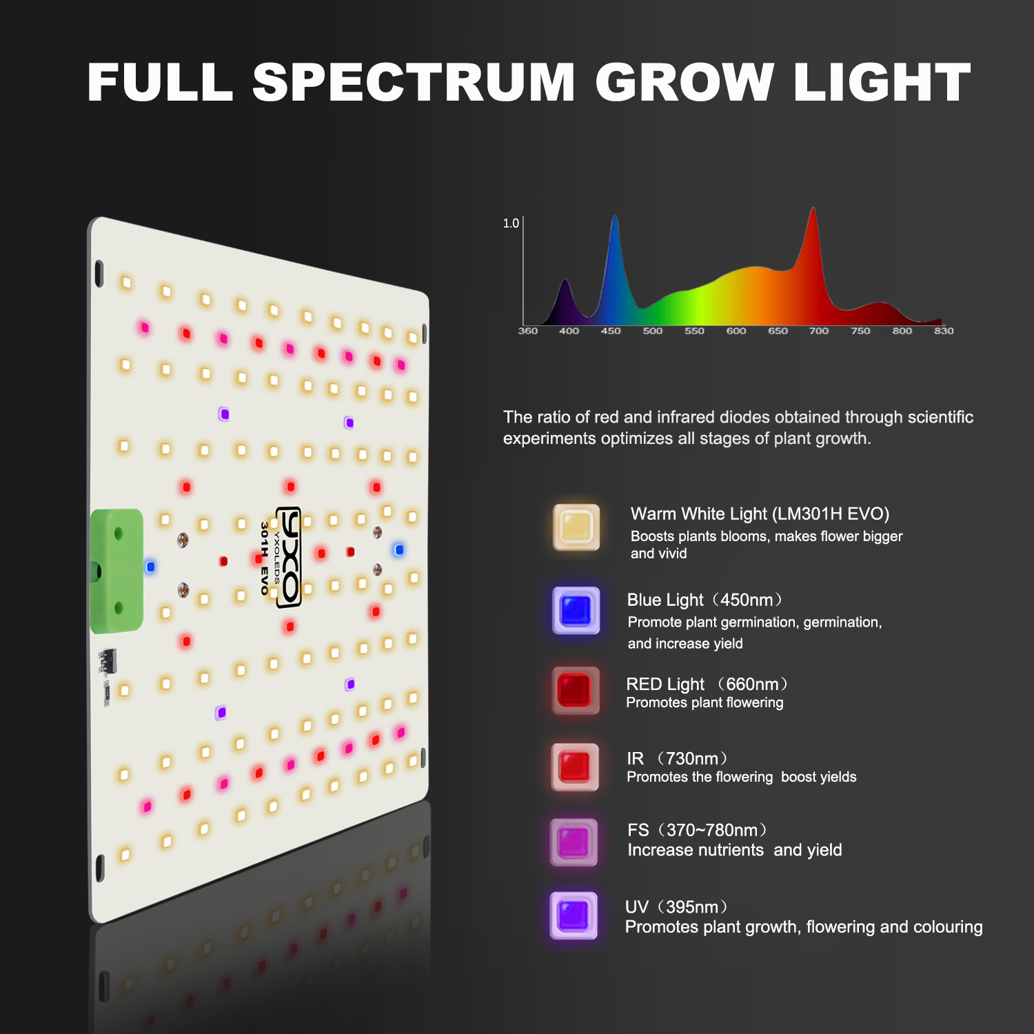 85W 180W LM301H EVO Quantum LE - Led Plant Light Strip recensie en prijs