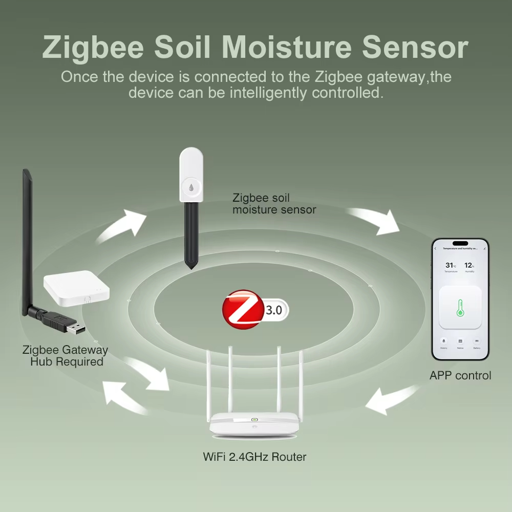 Zigbee 3.0 Plantenmonitor Bode - Smart Garden Monitor recensie en prijs