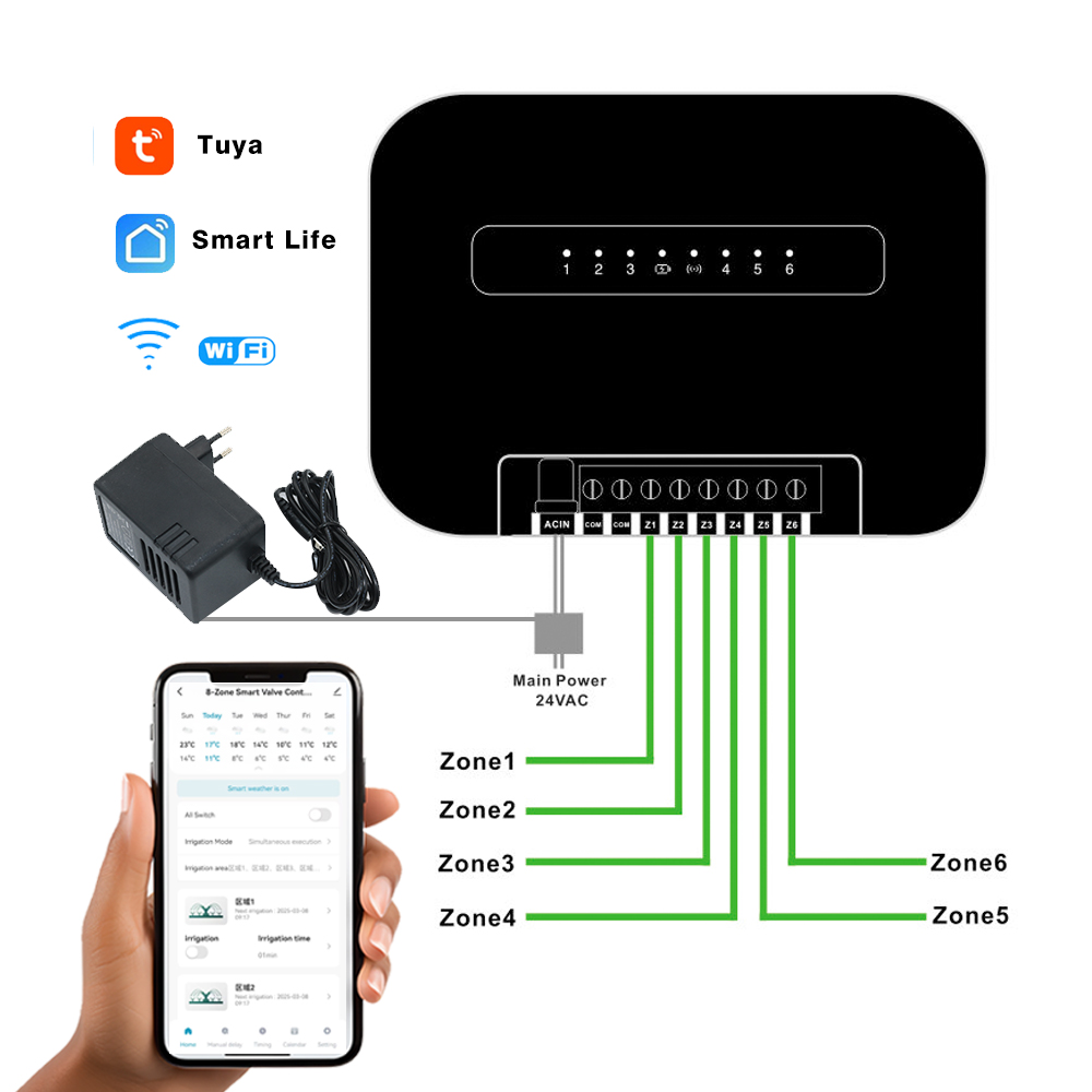 8 Zones Wifi Tuya Smart Tuin W - Smart Garden Sprinkler recensie en prijs