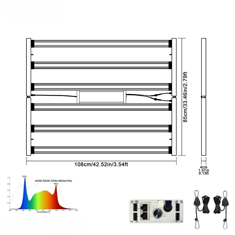 Hoge vermogens commerciële LED - Led Plant Light Strip recensie en prijs